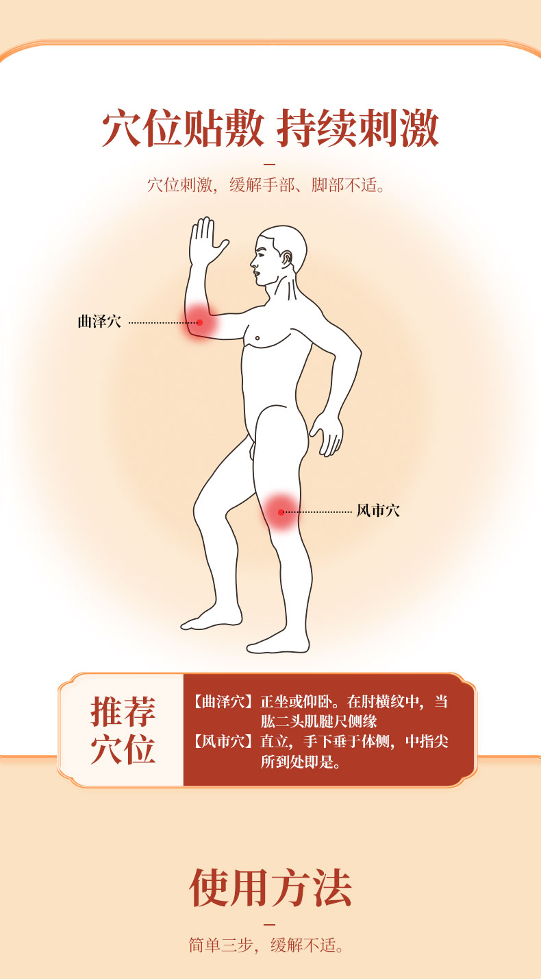 使用方法，按照穴位進行正確貼敷